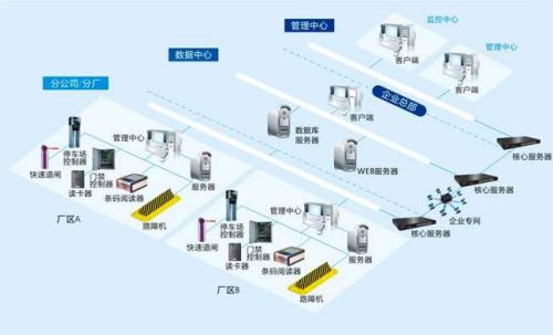 张家口下花园区食堂收费管理系统七号