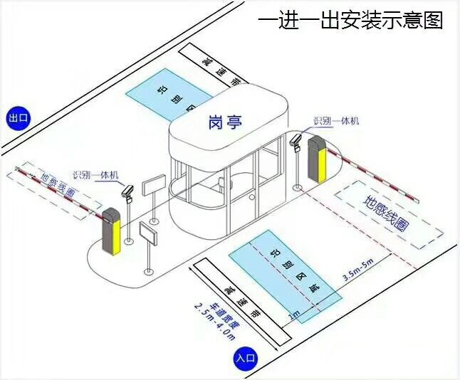 张家口下花园区标准车牌识别系统安装图