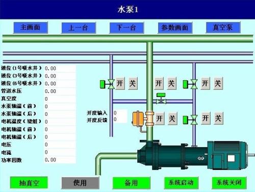 张家口下花园区水泵自动控制系统八号