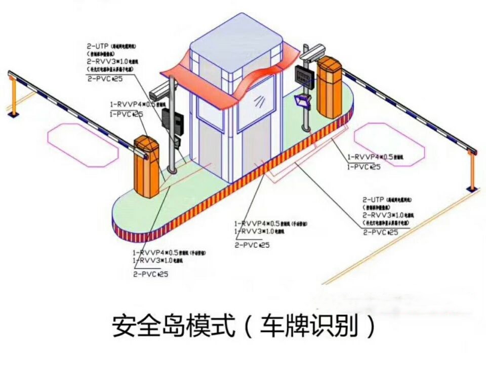 张家口下花园区双通道带岗亭车牌识别