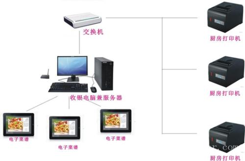 张家口下花园区收银系统六号