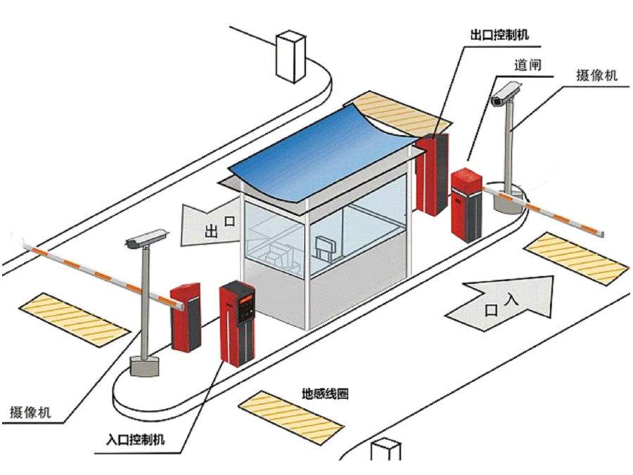 张家口下花园区标准双通道刷卡停车系统安装示意